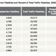 Illustration for article titled Pedestrian Deaths Are Rising At A Terrifying Rate